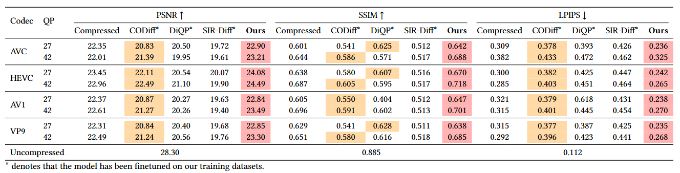 Novel-view synthesis results