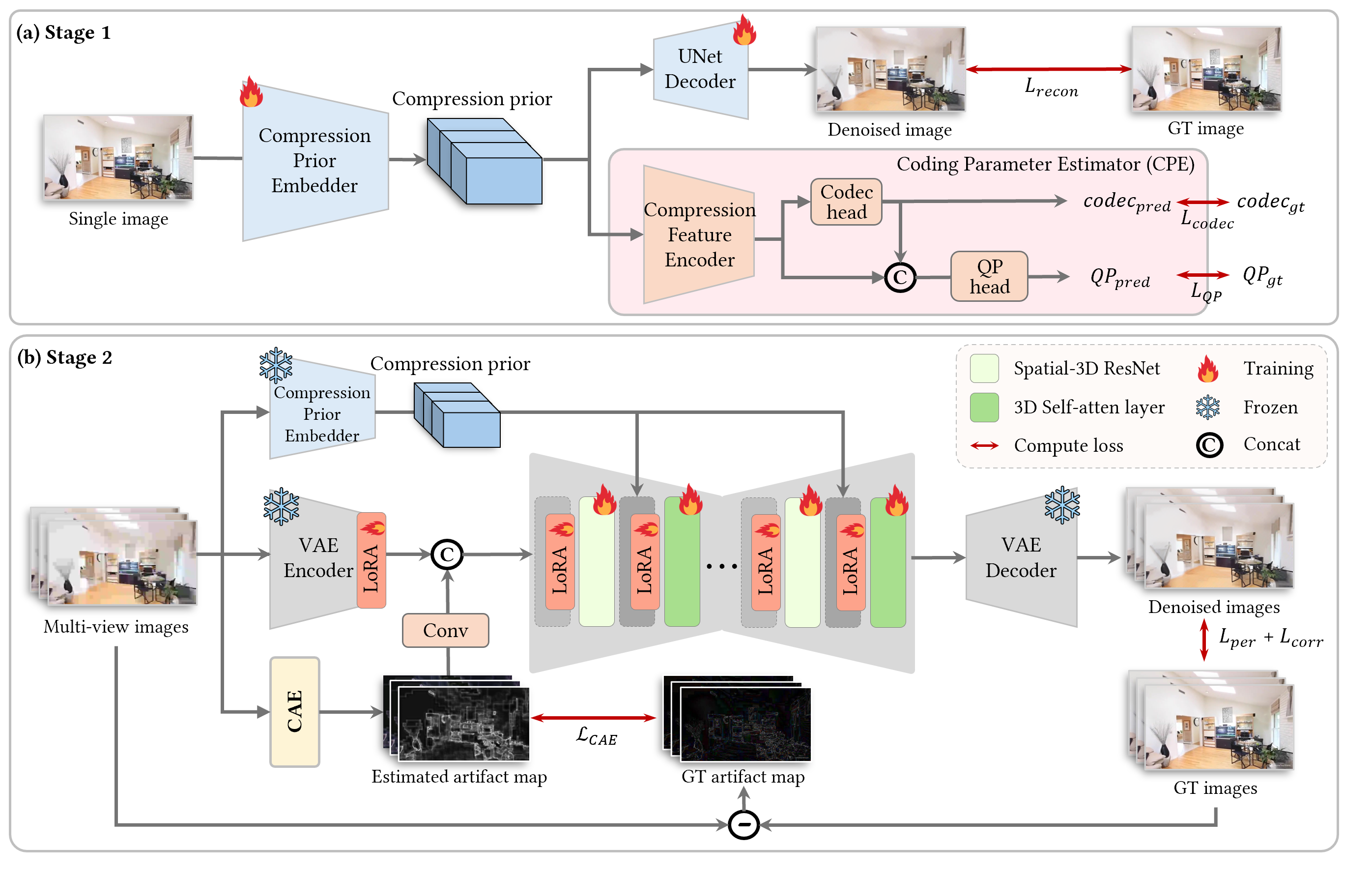 Overview of the CompMVR framework